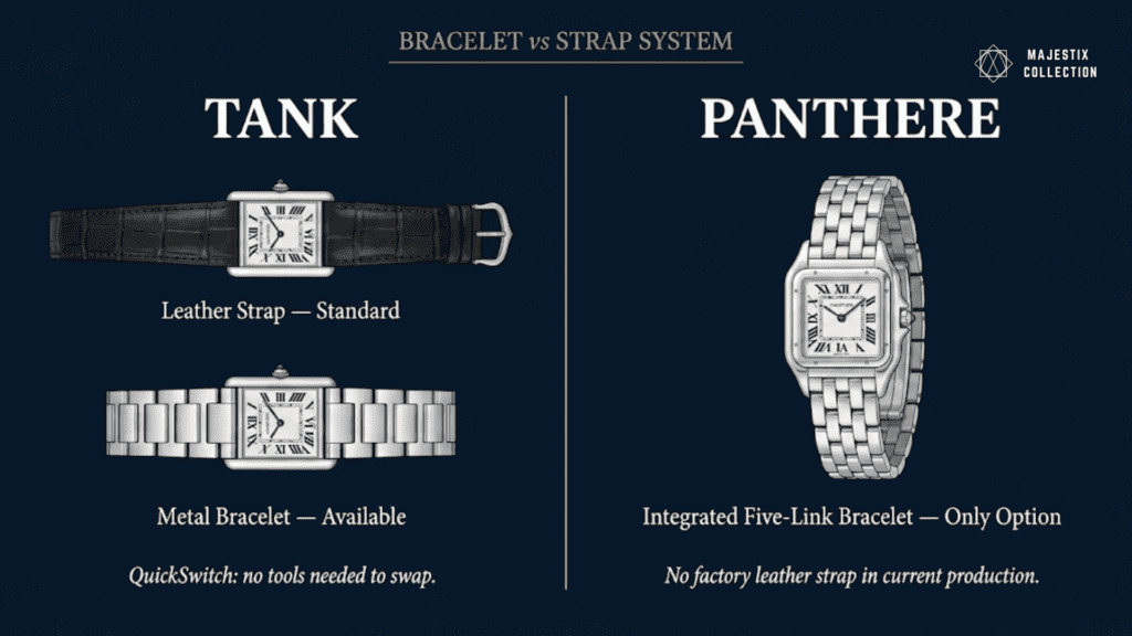 Cartier Tank leather strap and QuickSwitch vs Panthère five-link bracelet comparison