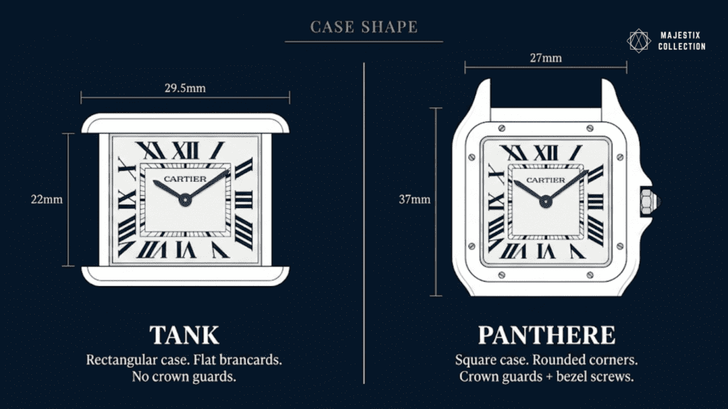 Cartier Tank rectangular case vs Panthère square rounded case diagram