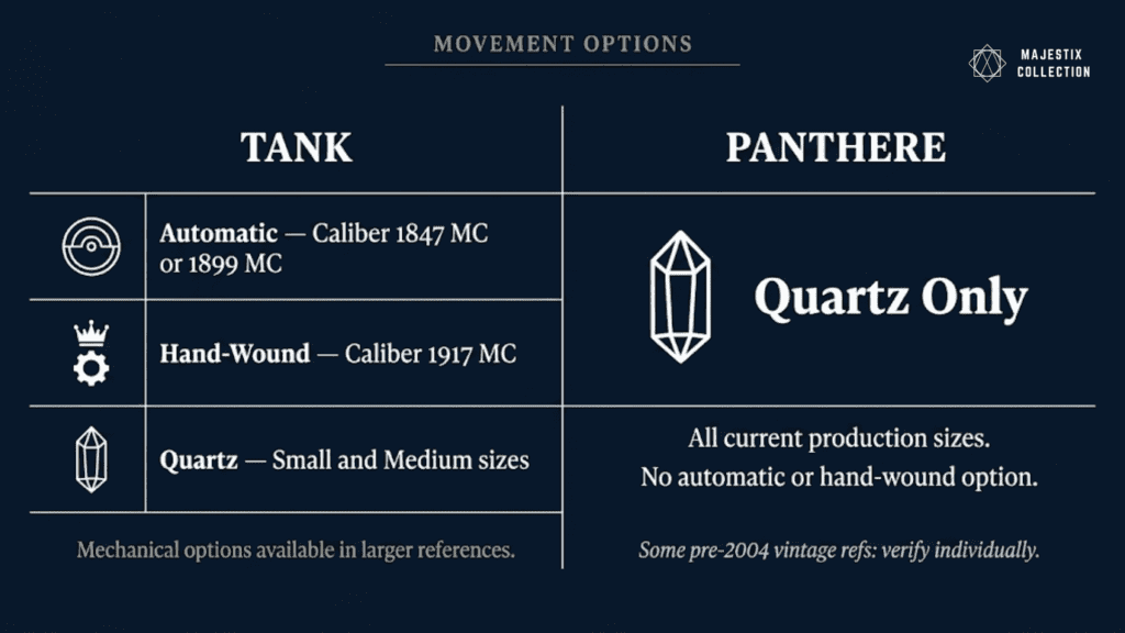Cartier Tank mechanical movement options vs Panthère quartz-only comparison chart