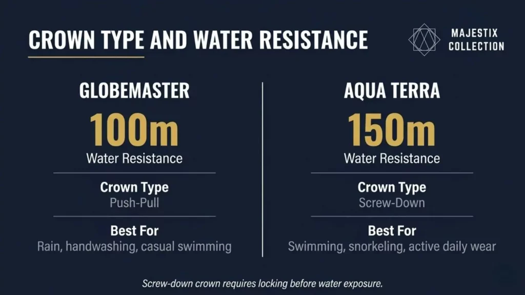 Infographic comparing Globemaster push-pull crown 100m vs Aqua Terra screw-down 150m