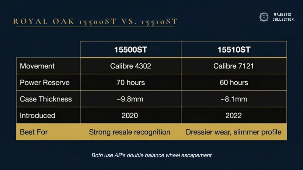 Side by side spec comparison of Royal Oak 15500ST and 15510ST references 2025