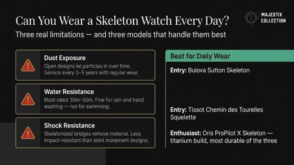Practical guide on the limitations of everyday skeleton watch wear, citing dust exposure, lower water resistance, and shock sensitivity. Recommended durable models include the Bulova Sutton, Tissot Chemin des Tourelles, and Oris ProPilot X.
