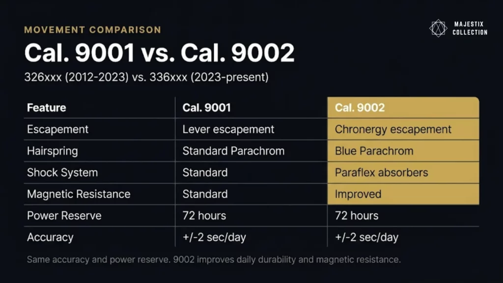 Ring Command bezel 4 positions diagram Rolex Sky-Dweller guide