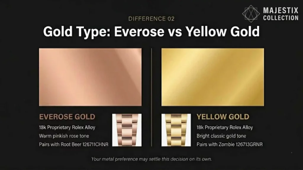 A side-by-side comparison chart of Rolex 18k proprietary alloys showing Everose Gold with its warm pinkish tone versus Yellow Gold with its bright classic tone, including reference numbers 126711CHNR and 126713GRNR.