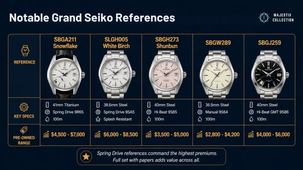 Grand Seiko top five references specs and price ranges quick reference guide infographic