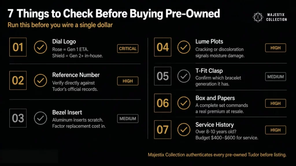 Pre-owned Tudor Black Bay buying checklist infographic with 7 authentication steps including dial logo and lume plots