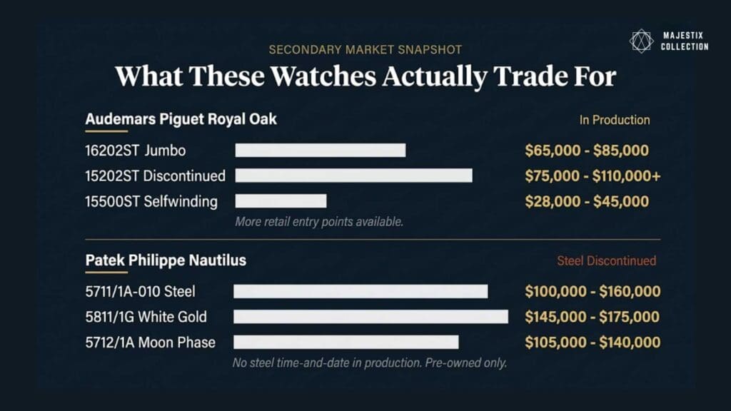 Royal Oak and Nautilus secondary market price ranges comparison infographic 2025