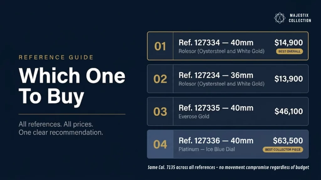 Rolex Land-Dweller reference guide comparing all models by size material and retail price