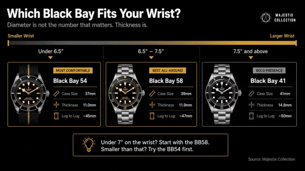 Tudor Black Bay wrist size guide infographic matching BB54 BB58 BB41 to wrist circumference measurements in inches