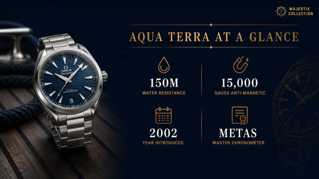 Omega Aqua Terra key specifications infographic with water resistance and movement details