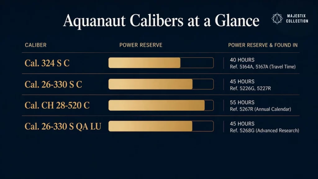 Aquanaut Caliber Comparison