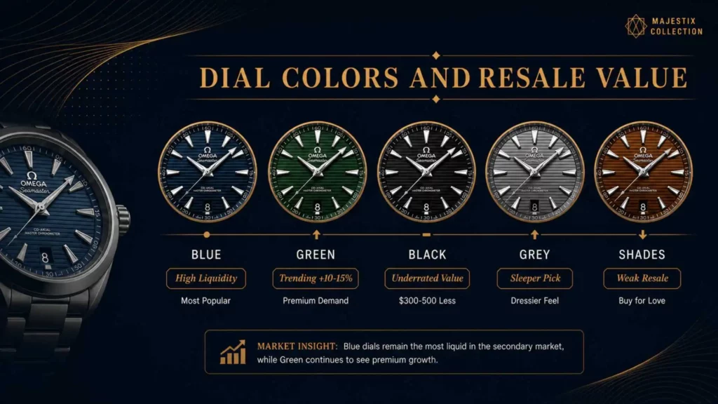 Omega Aqua Terra dial color guide infographic ranking resale value of blue green black grey