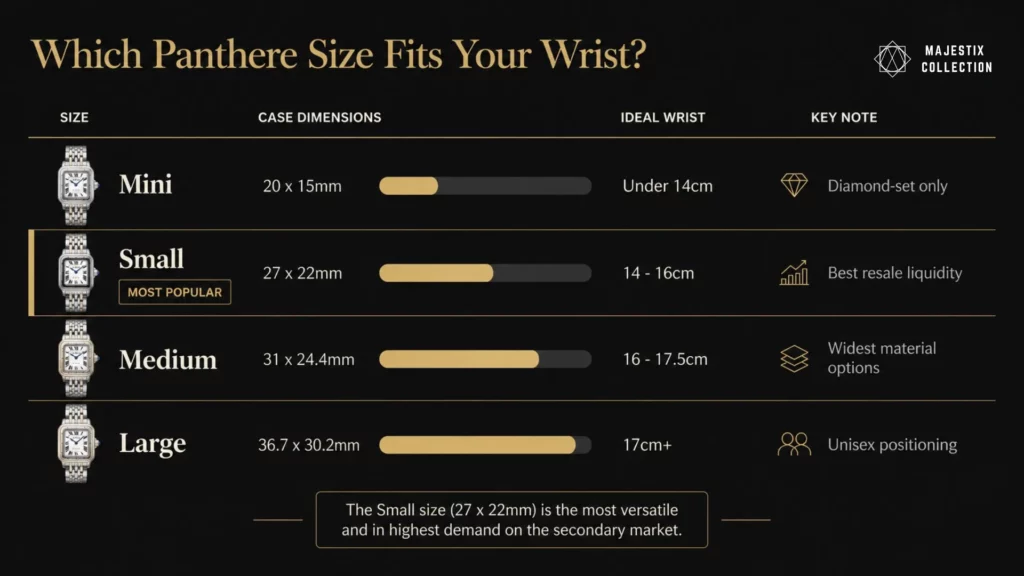Cartier Panthere four size options wrist fit guide dimensions infographic