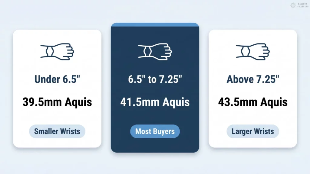 Oris Aquis wrist fit guide comparing 39.5mm, 41.5mm, and 43.5mm sizes=