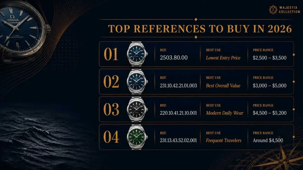 Top Omega Aqua Terra references buying guide infographic with prices and best use cases