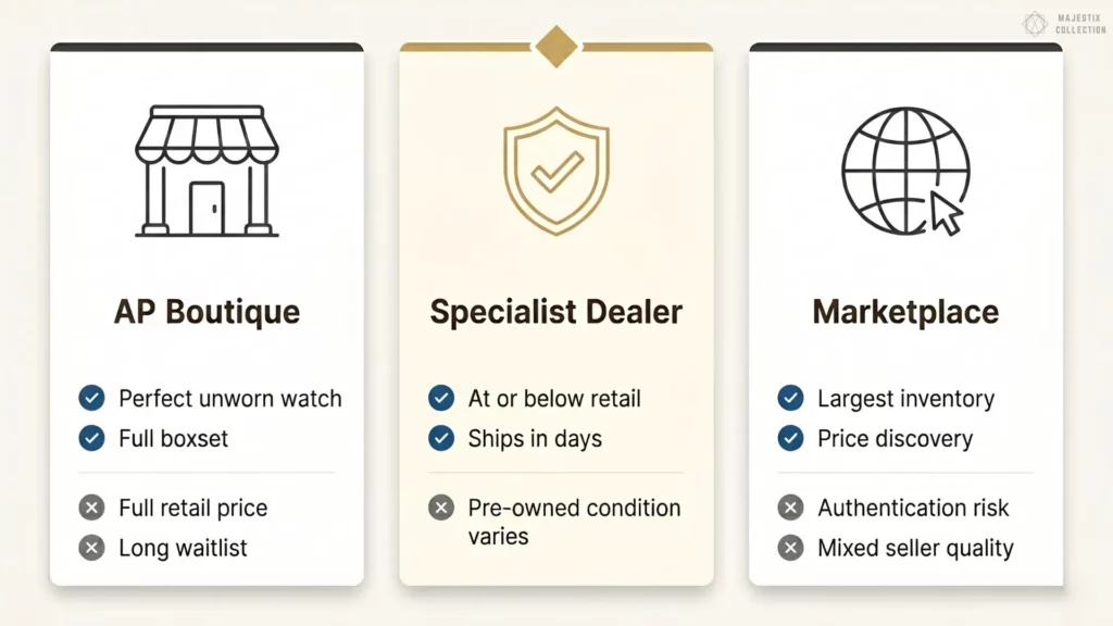 oyal Oak Offshore buying channels compared: AP boutique, specialist dealer, and marketplace