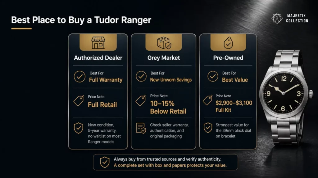 Tudor Ranger authorized dealer grey market and pre-owned guide