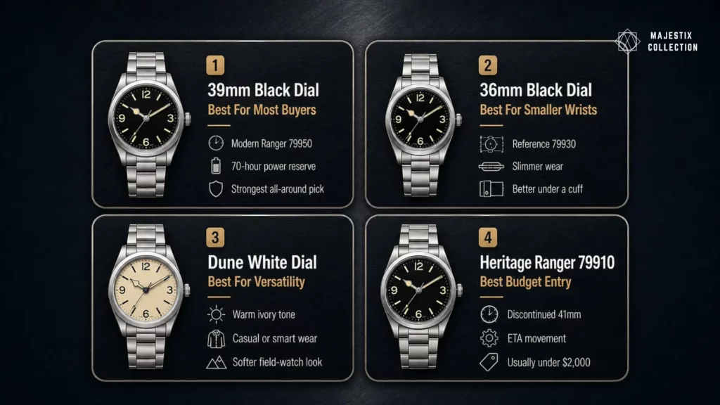 Tudor Ranger model comparison by size, dial, and buyer type
